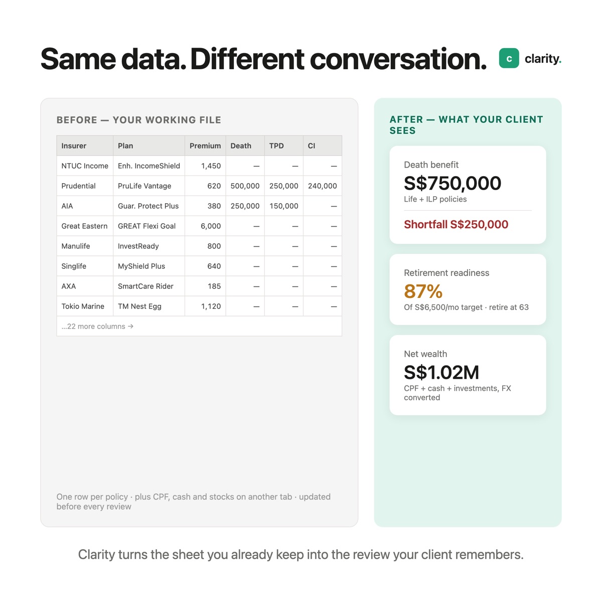 Working sheet versus the client view